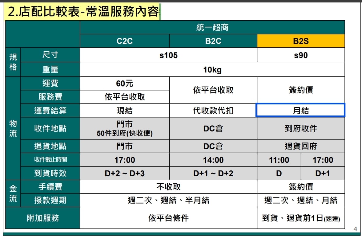 黑貓宅到店超商.jpg
