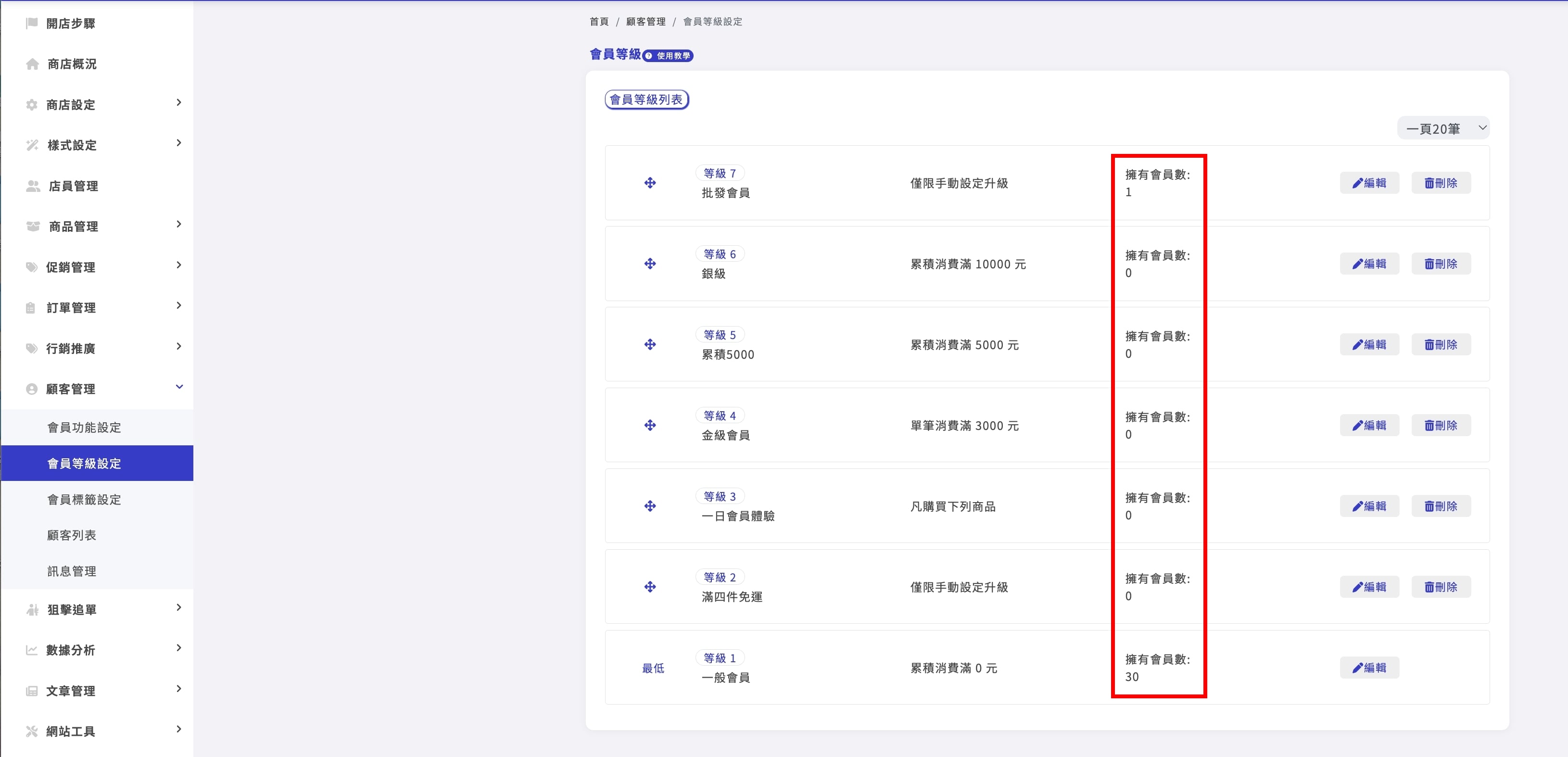 會員等級人數jpg