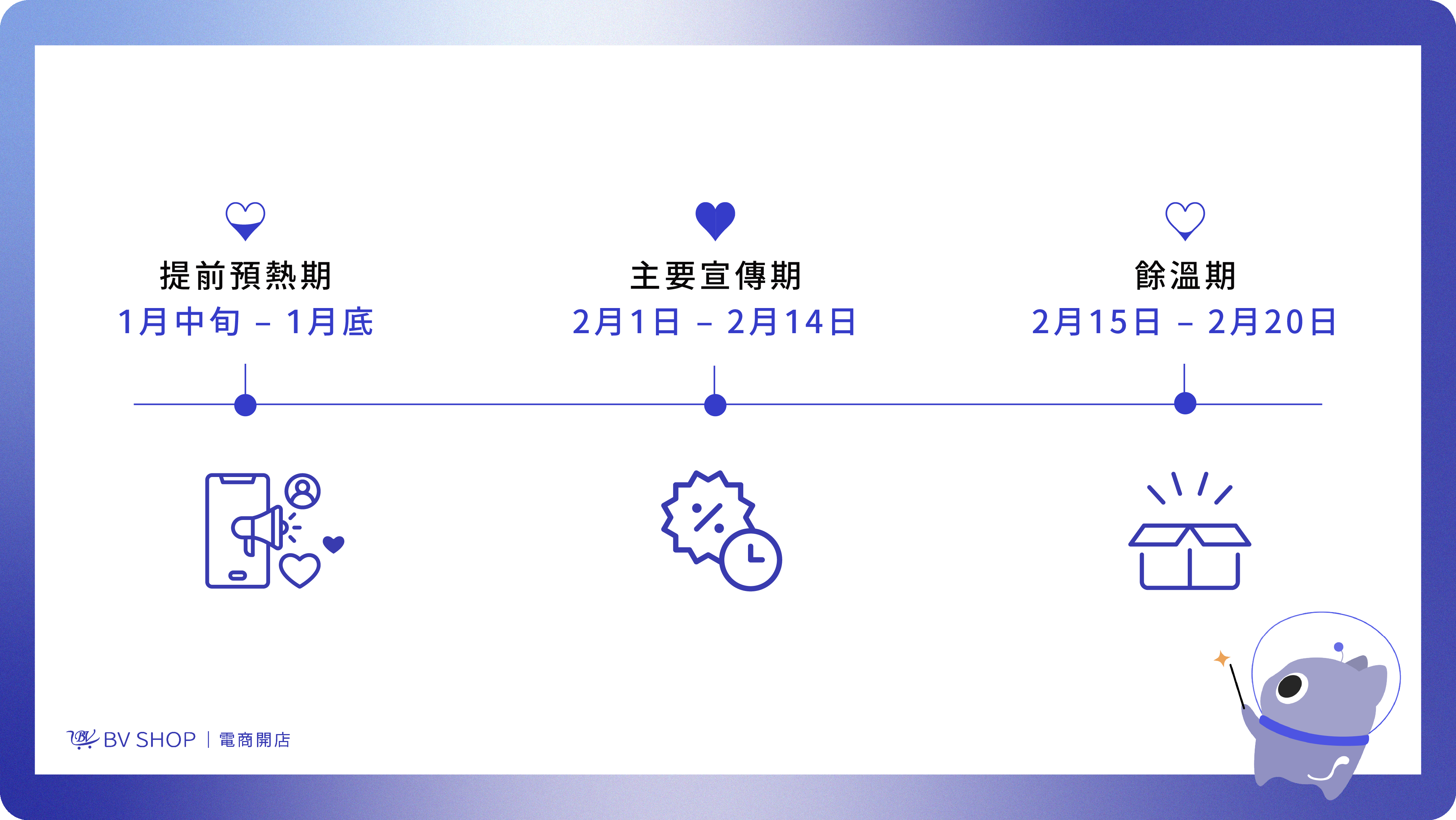 電商教室|OMO全通路行銷-15.png