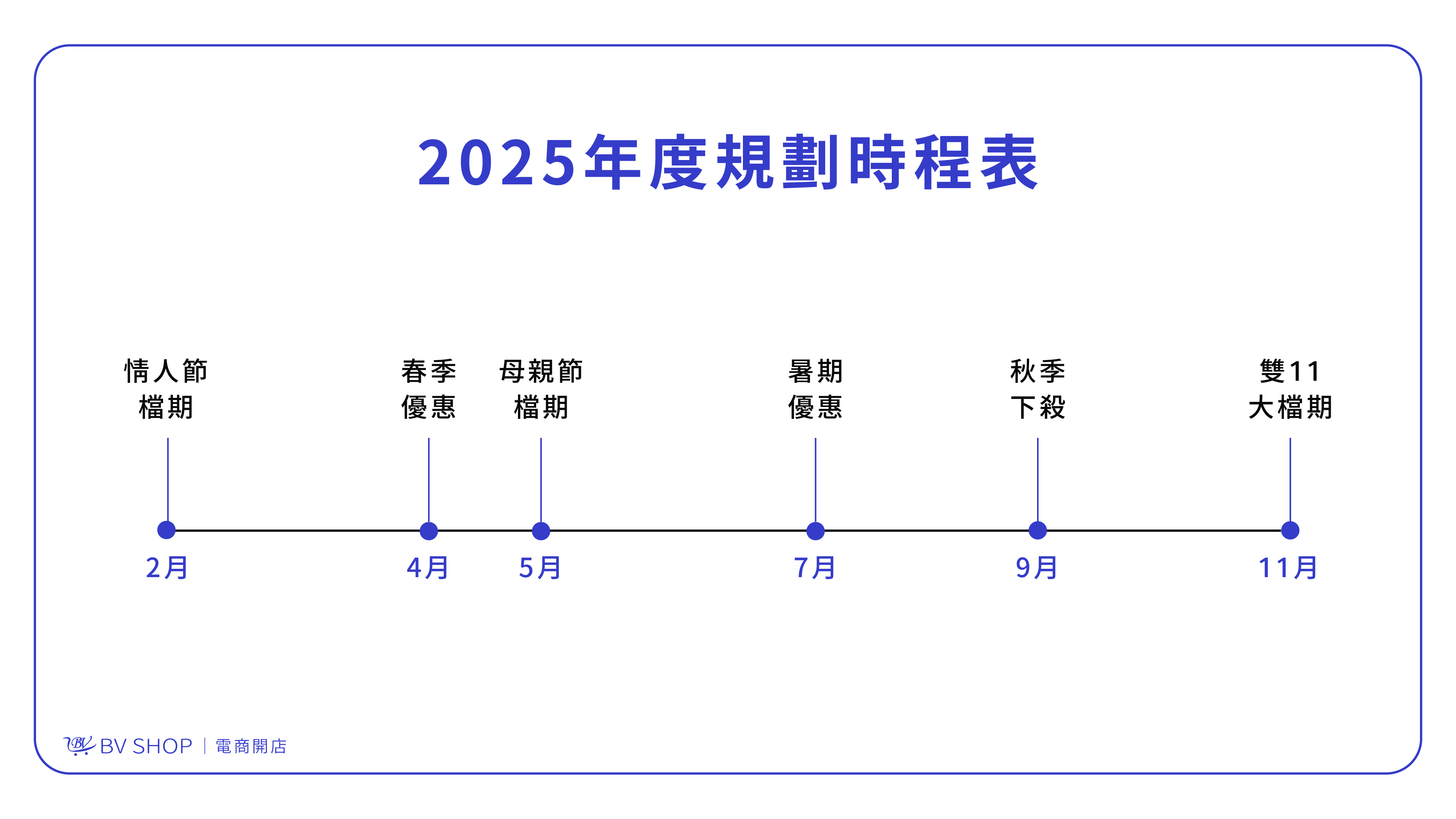 年度規劃,節慶檔期長條圖