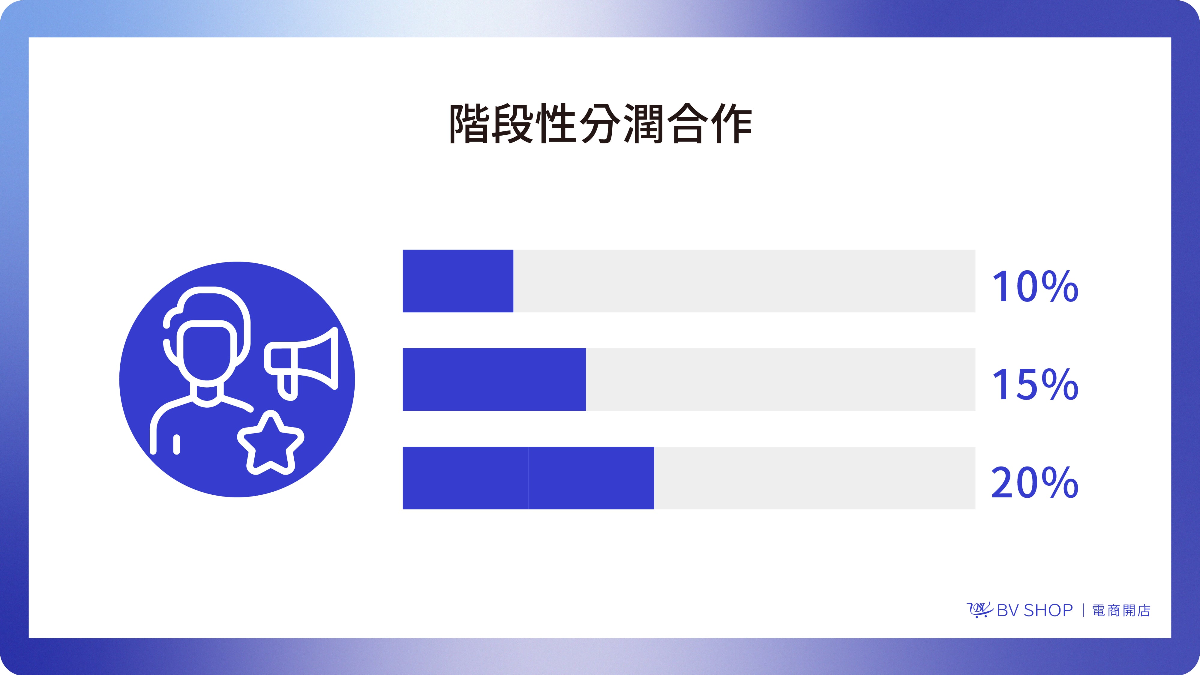 電商教室｜SEO9 網紅必知.jpg