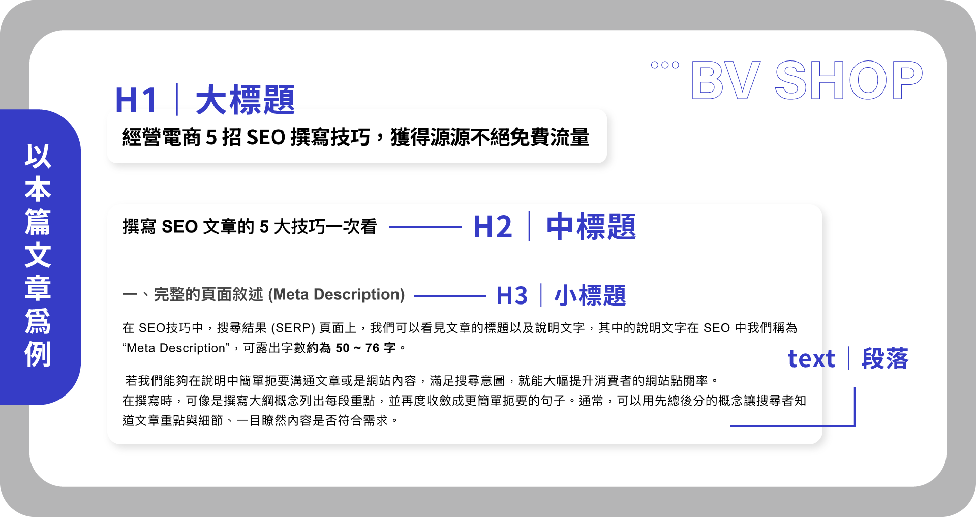 以本篇文章為例：文章標題字級大小