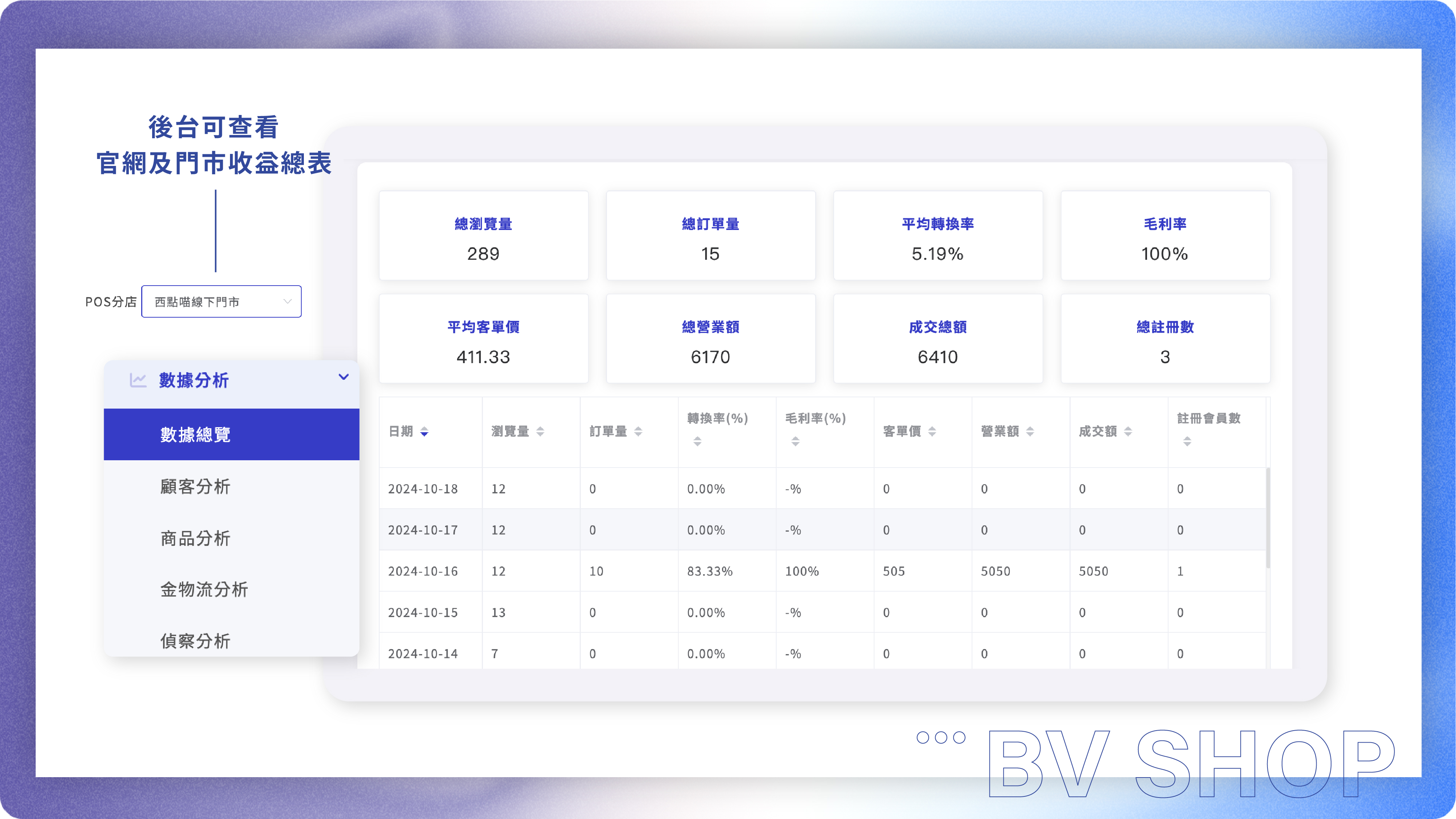 後台的數據總覽可查看全通路收益總表