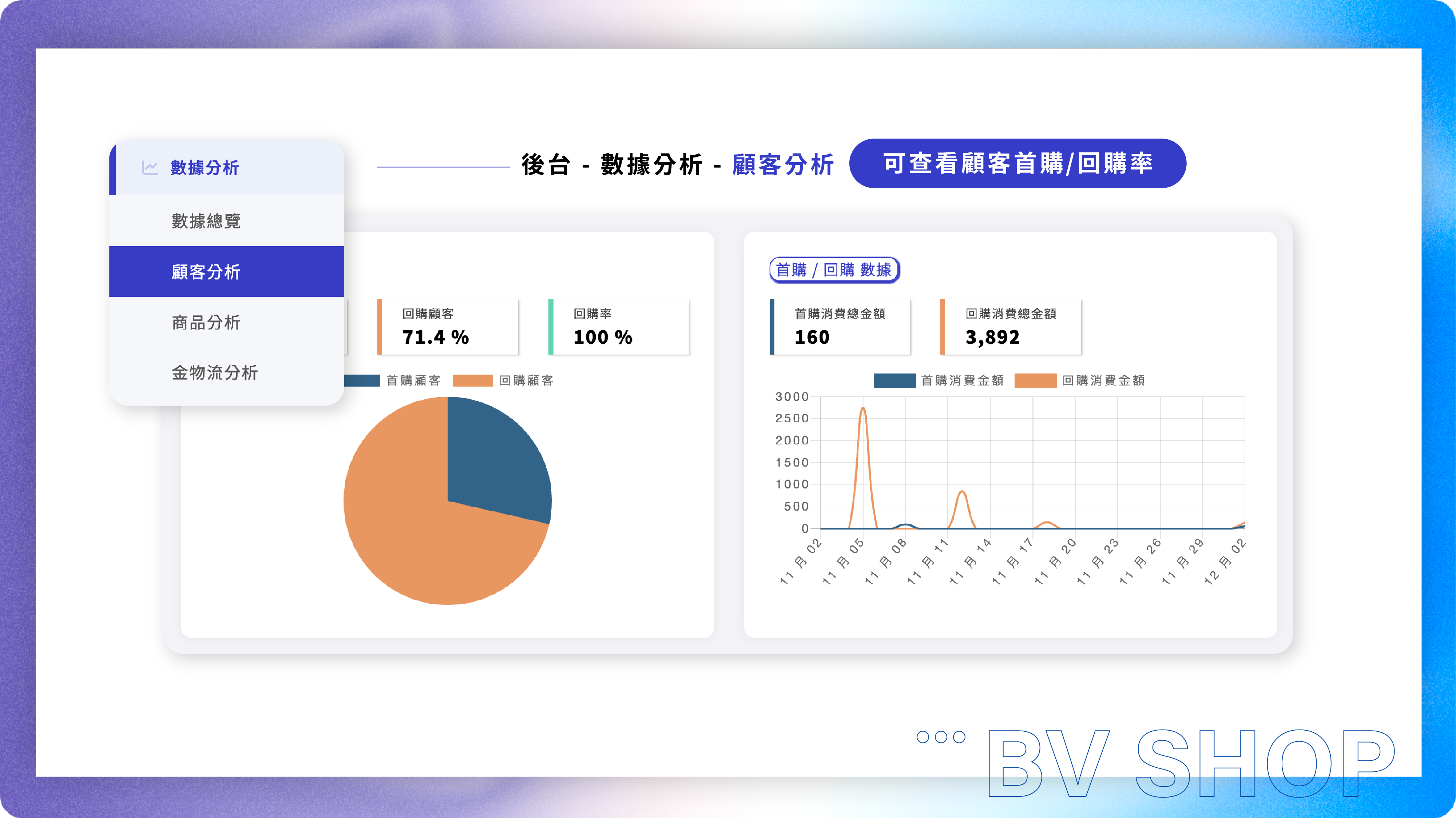 電商教室圖|服飾虛實整合案例TB-09.png