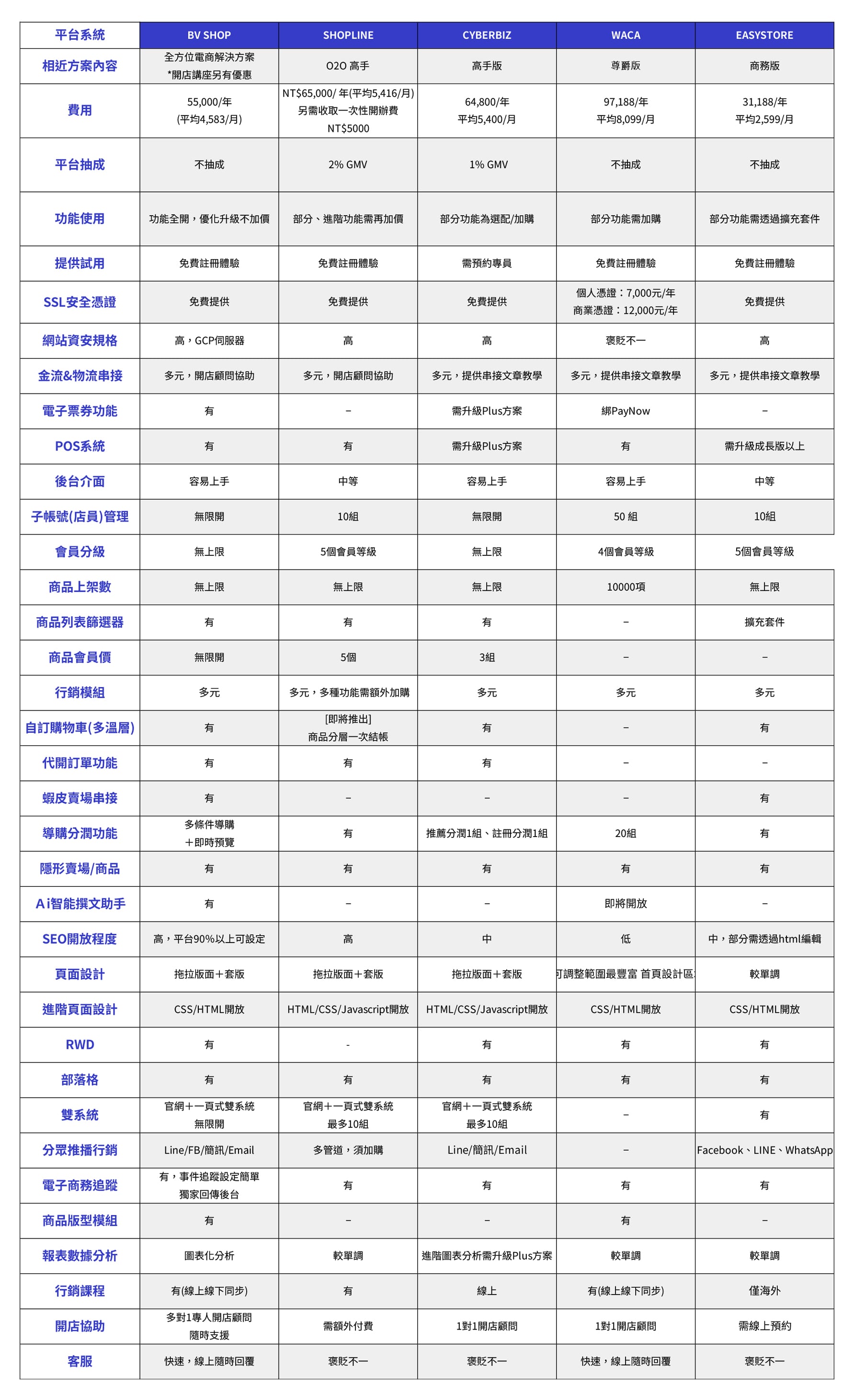 五大電商平台比較.jpg