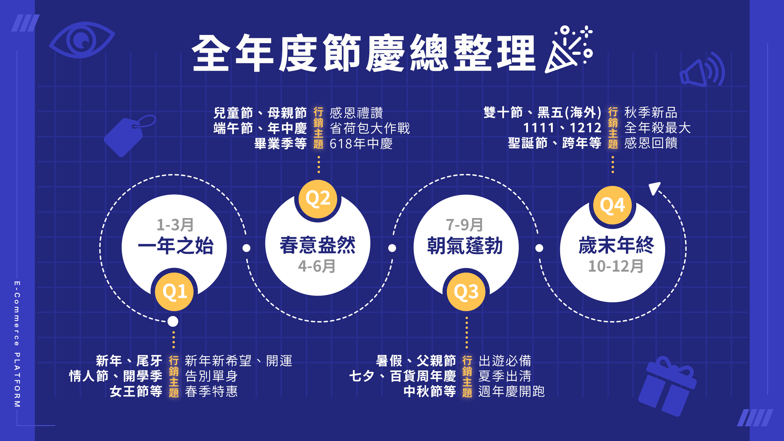 促銷活動設計：抓住節慶檔期與消費心理