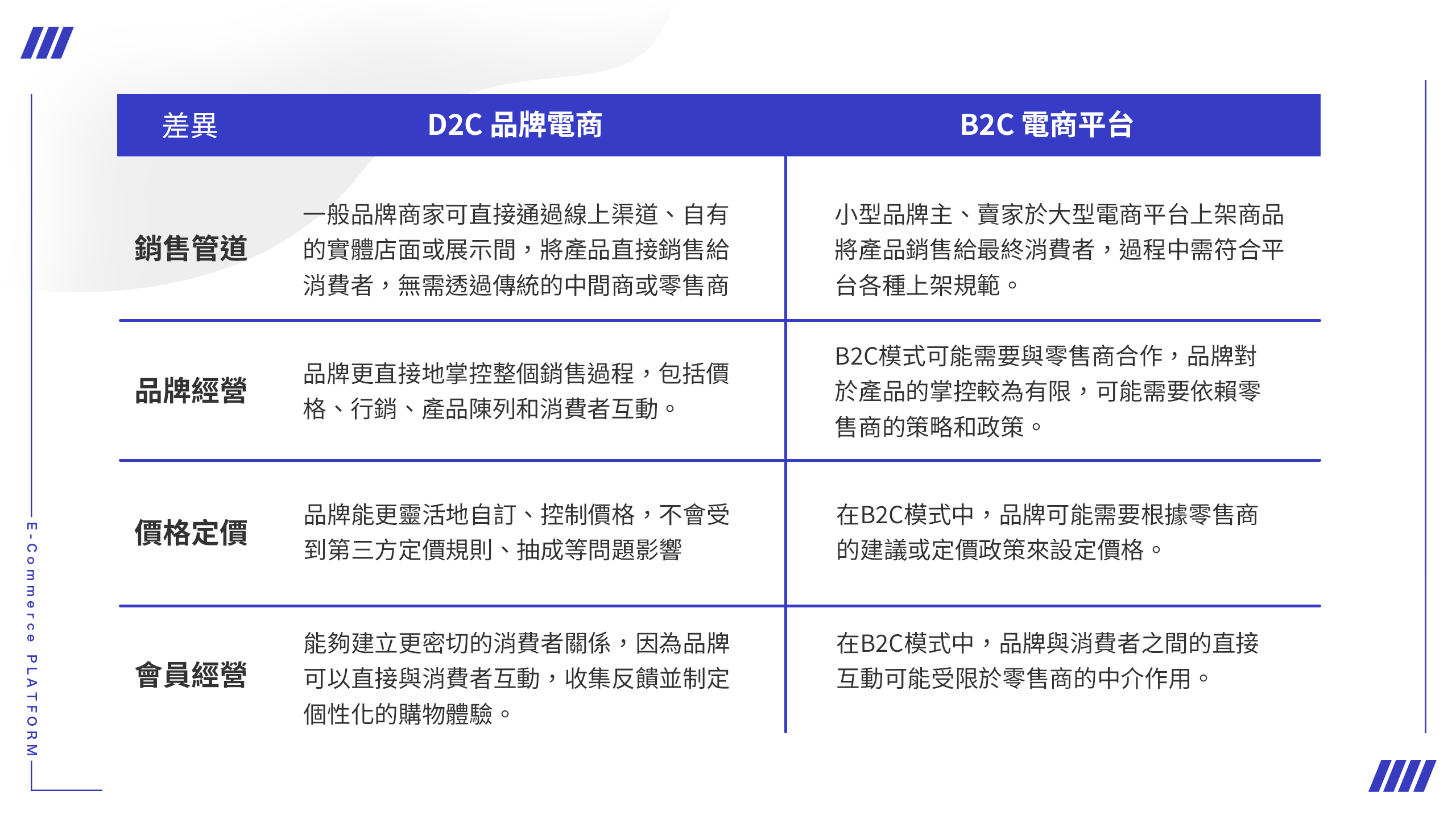 品牌經營】知名品牌都在做的D2C／DTC 是什麼？ 4大優勢一次告訴你｜ BV SHOP電商開店-電商教室