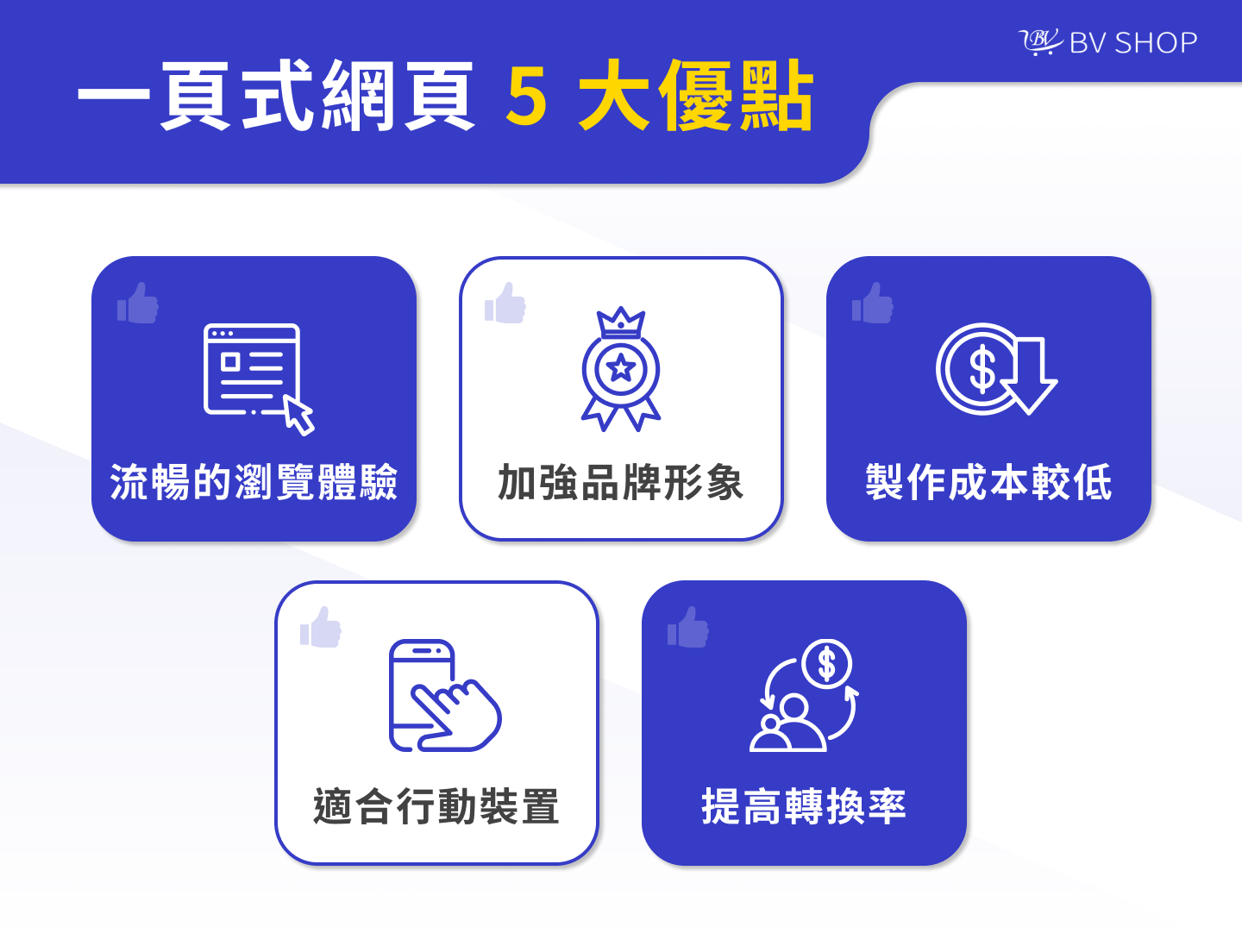 一頁式網頁 5 大優點1.流暢的瀏覽體驗 2.加強品牌形象 3.製作成本較低 4.適合行動裝置 5.提高轉換率