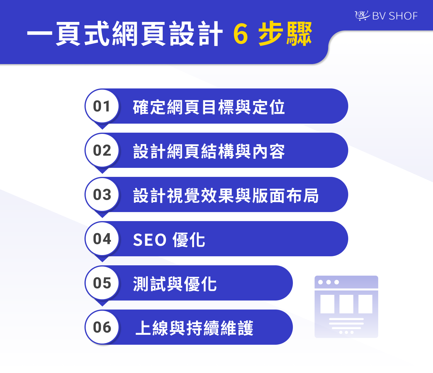 一页式登陆页设计的详细成本构成分析