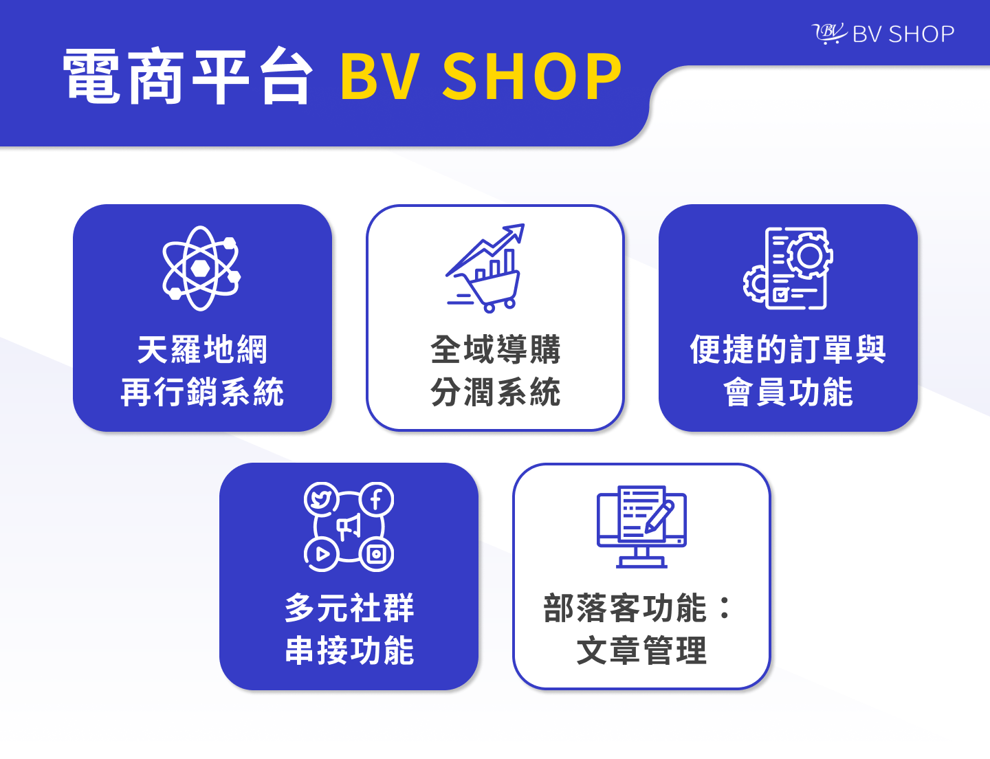 電商平台與自建網上商城的銷售拓展方案
