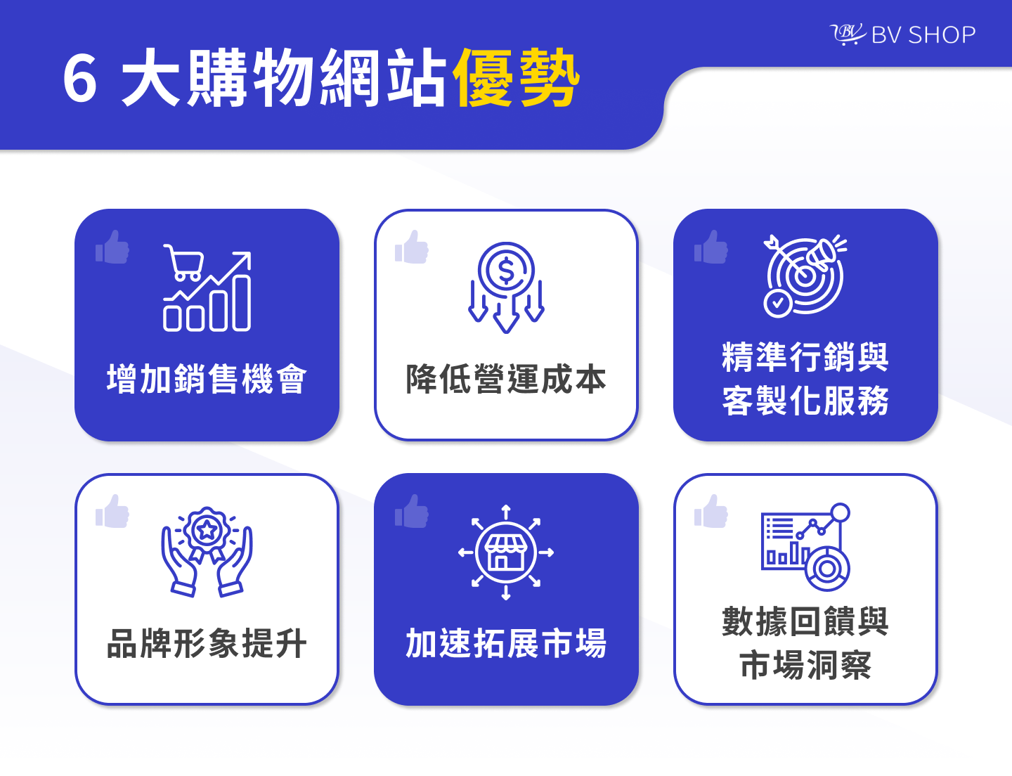 6 大購物網站優勢1.增加銷售機會 2.降低營運成本 3.精準行銷與客製化服務 4.品牌形象提升 5.加速拓展市場 6.數據回饋與市場洞察