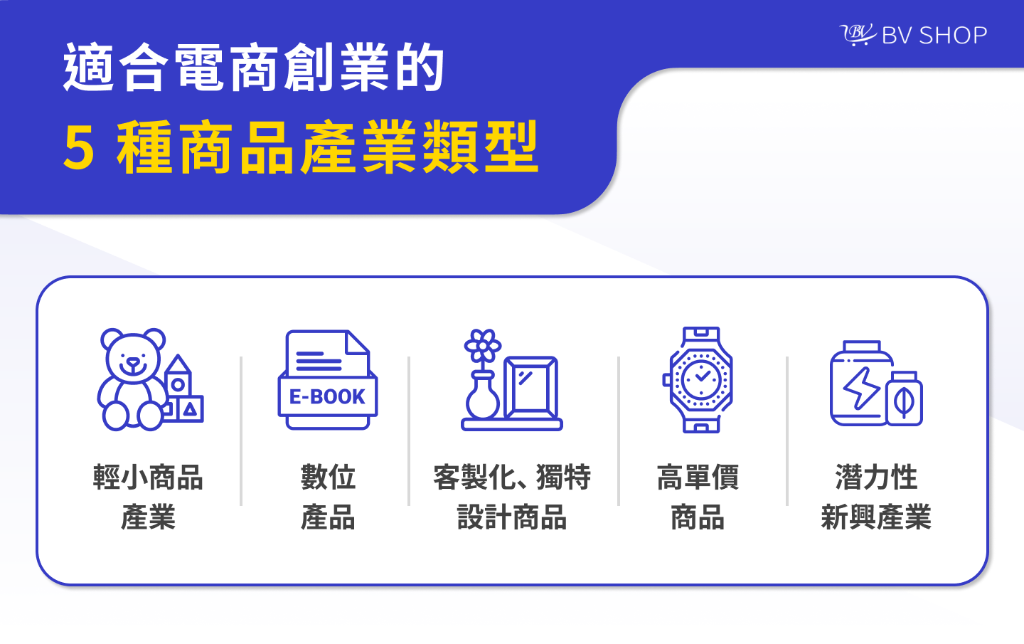 適合電商創業的 5 種商品產業類型(一)輕小商品產業 (二)數位產品 (三)客製化、獨特設計商品 (四)高單價商品 (五)潛力性新興產業