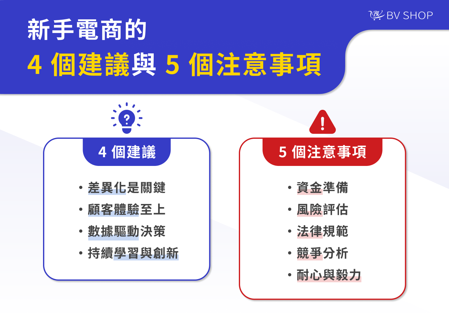 新手電商的4個建議與5個注意事項電商創業前 4 個建議 ・差異化是關鍵 ・顧客體驗至上 ・數據驅動決策 ・持續學習與創新 電商創業 5 個注意事項 ・資金準備 ・風險評估 ・法律規範 ・競爭分析 ・耐心與毅力