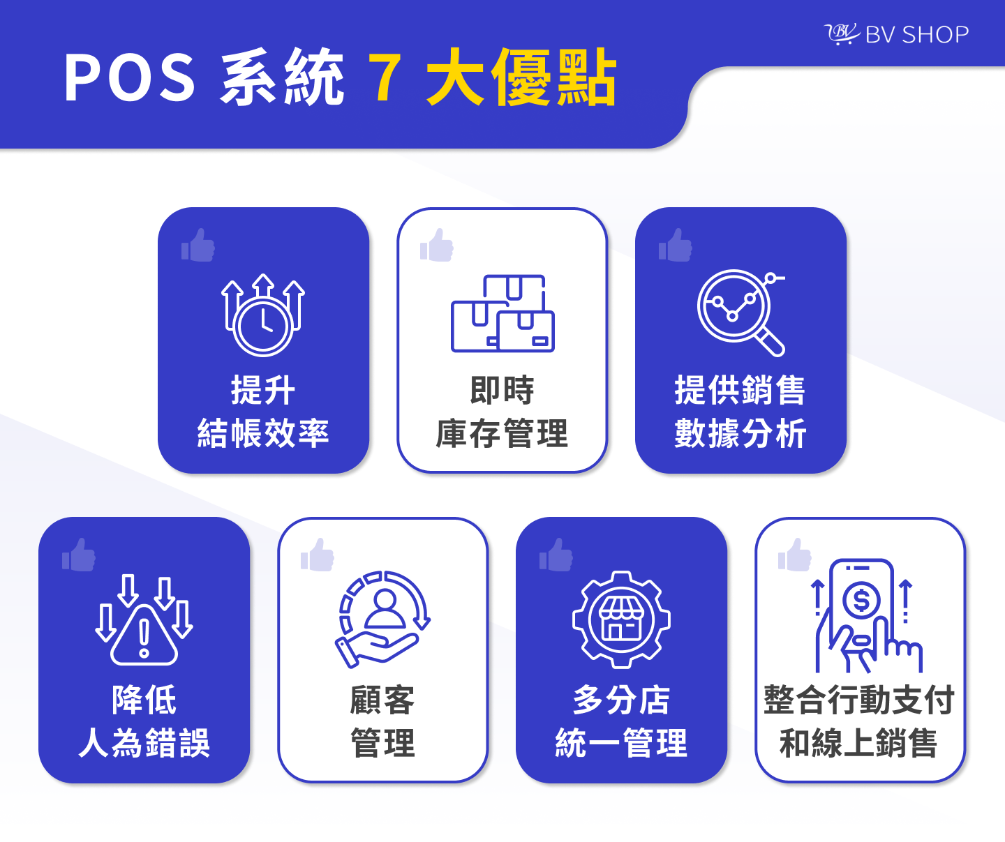 POS是什麼？快速搞懂POS系統優點、差異與挑選方式｜ BV SHOP電商開店-電商教室