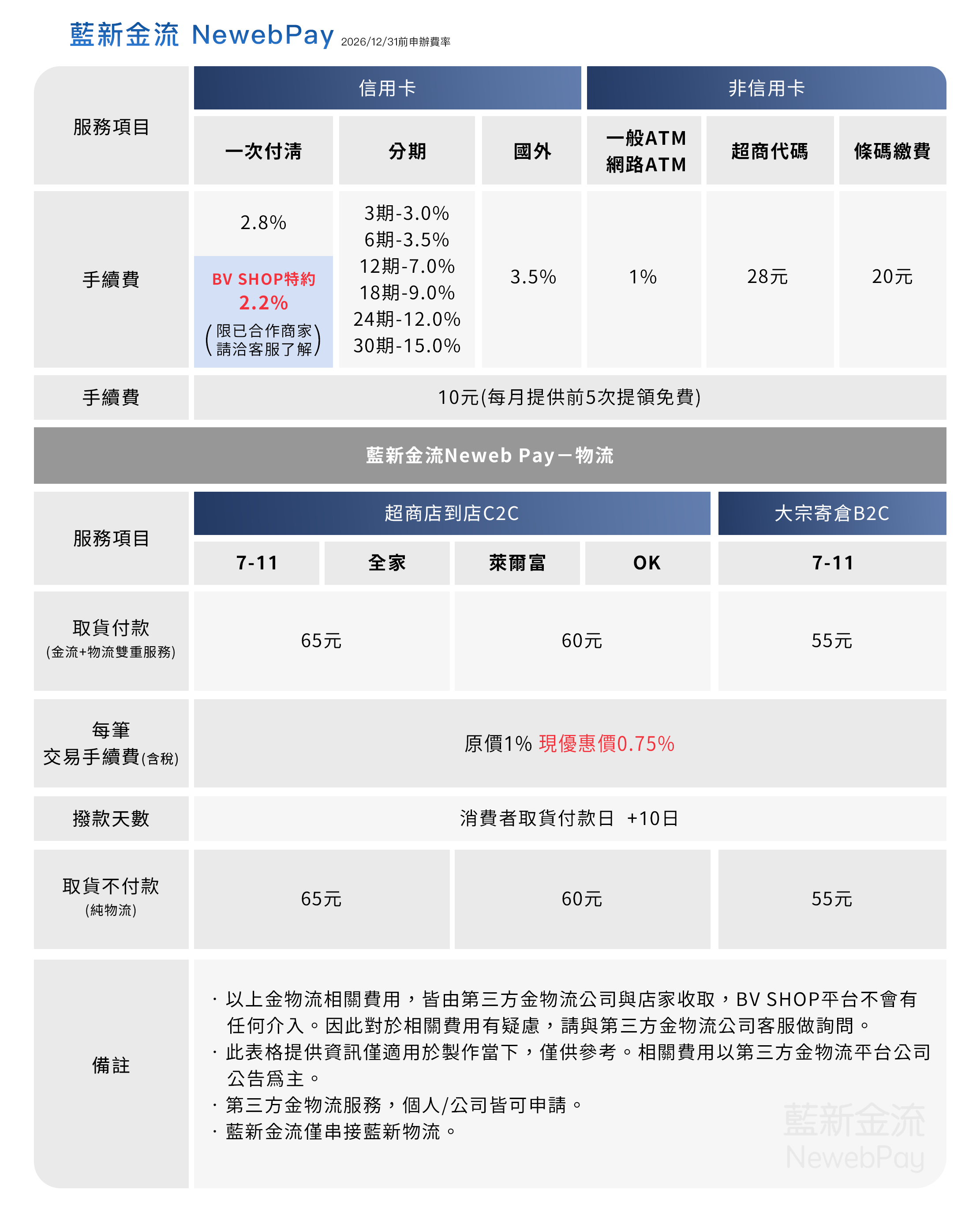 藍新費率_2026.png
