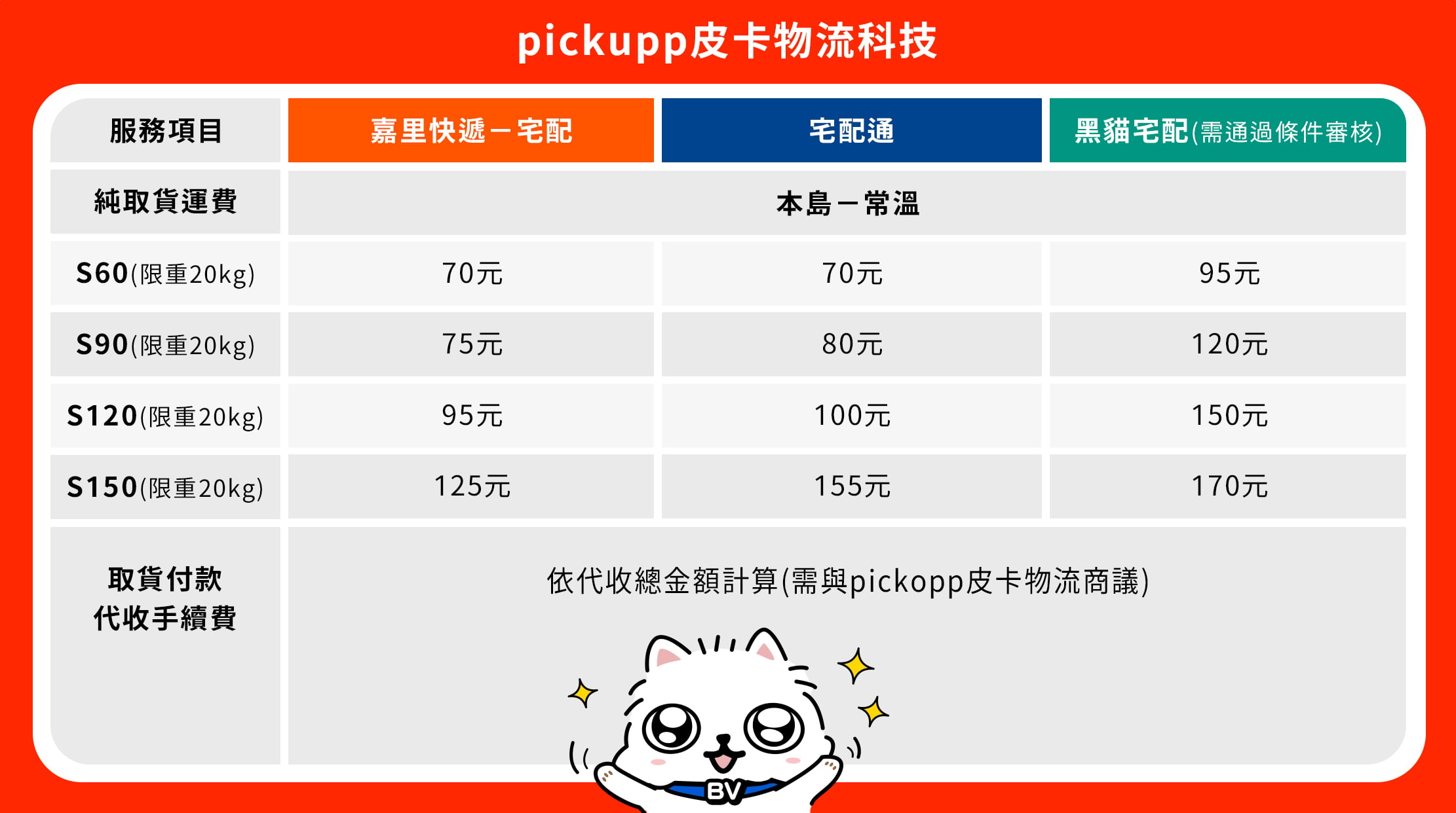 【BV SHOP電商開店】第三方金物流費用總覽 | BV SHOP電商開店-電商教室