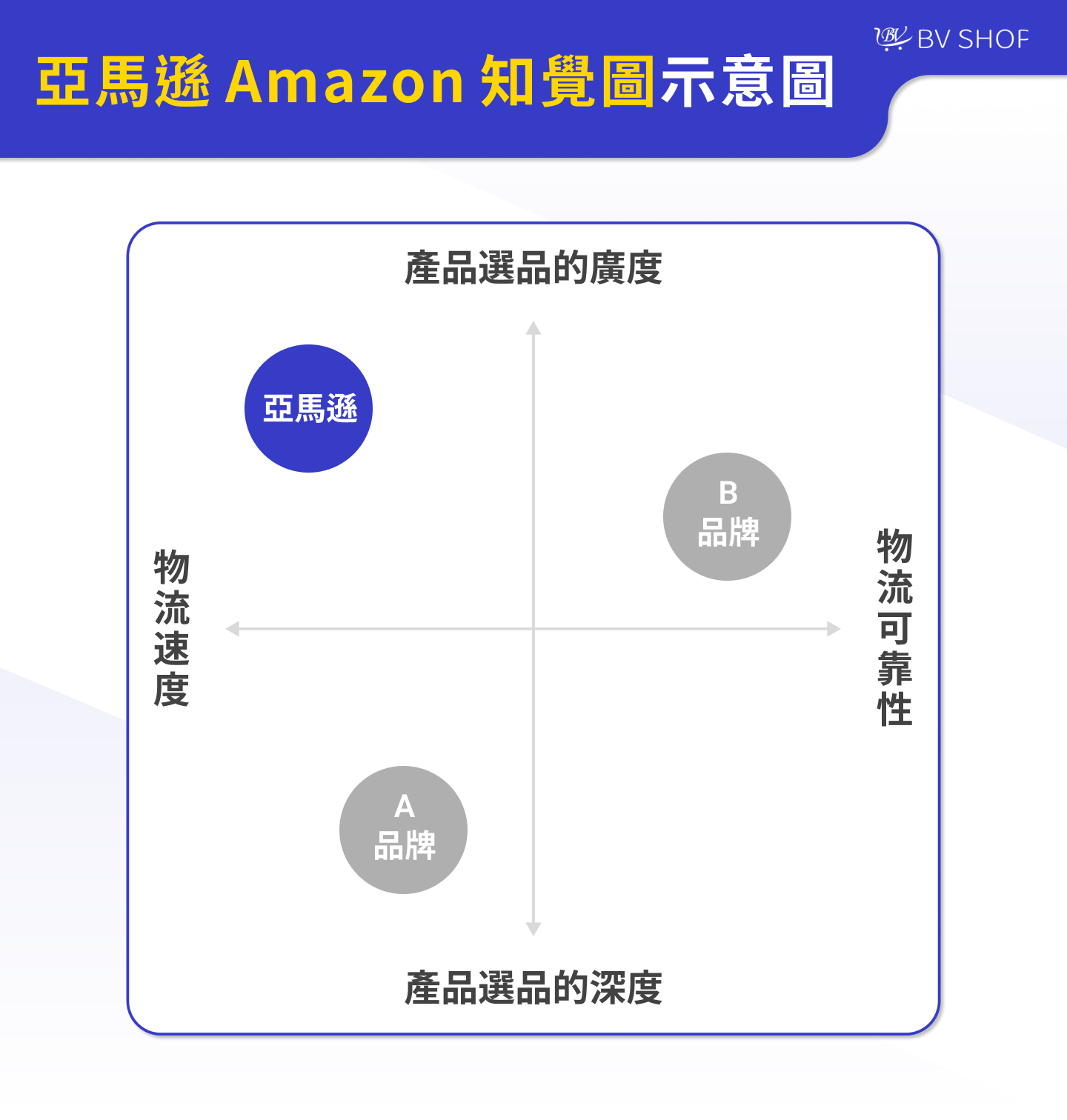 https://bvshop.tw/article/93