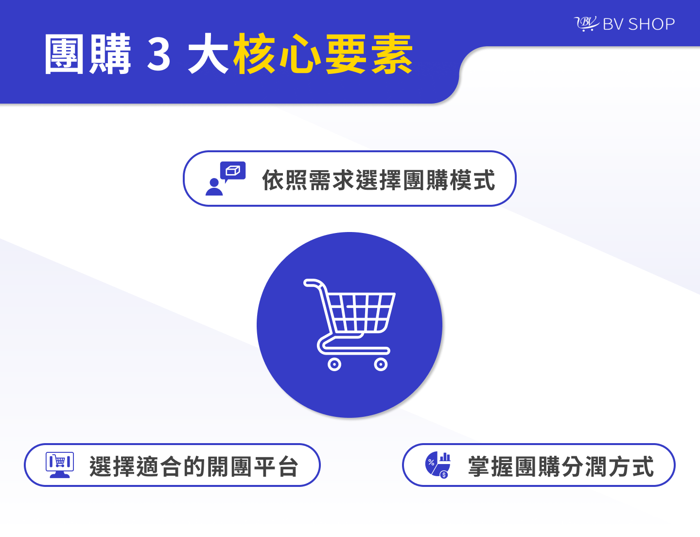 團購 3 大核心要素