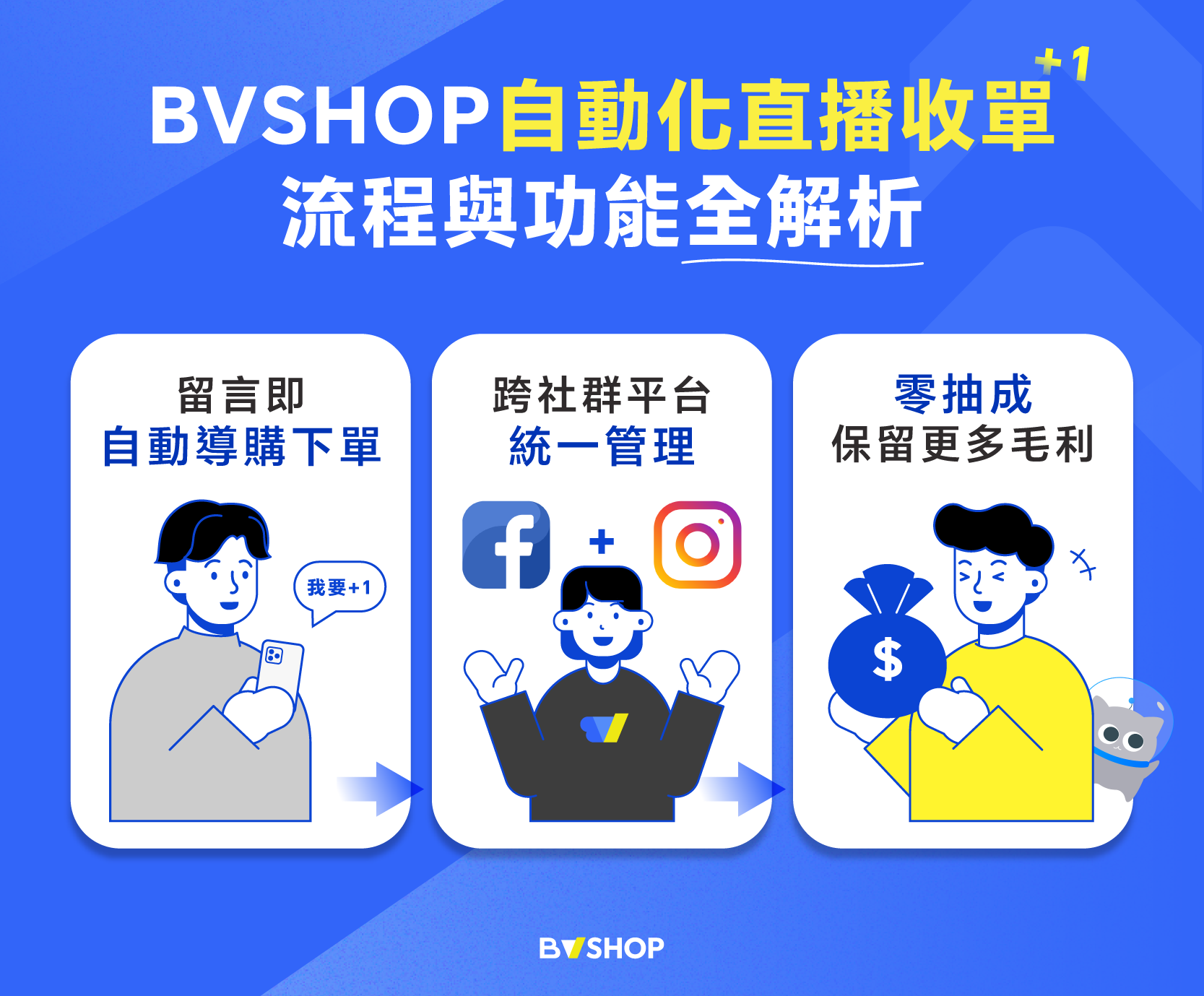 BVSHOP 自動化直播收單流程與功能全解析