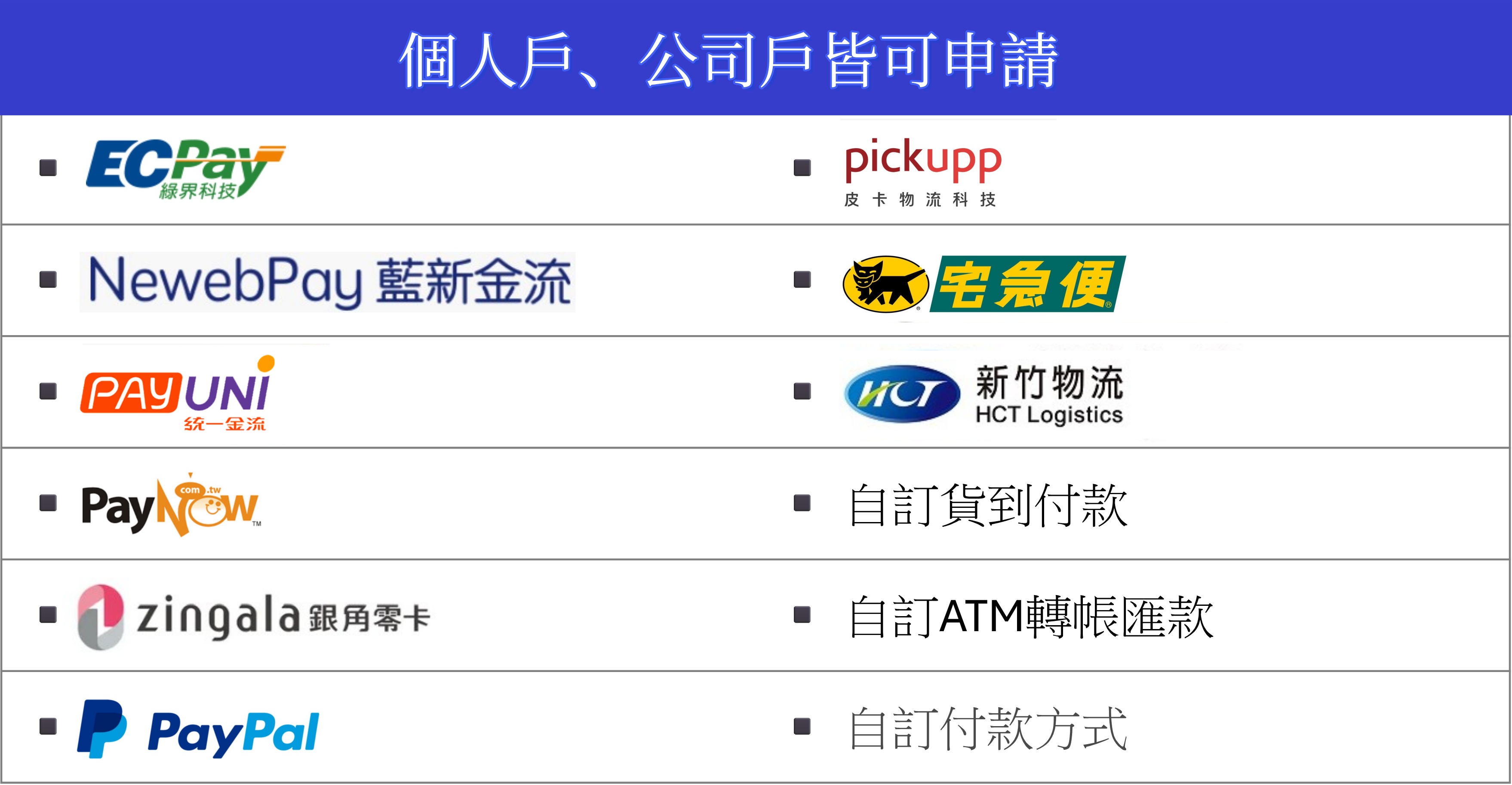 個人戶+公司戶皆可申請.jpg