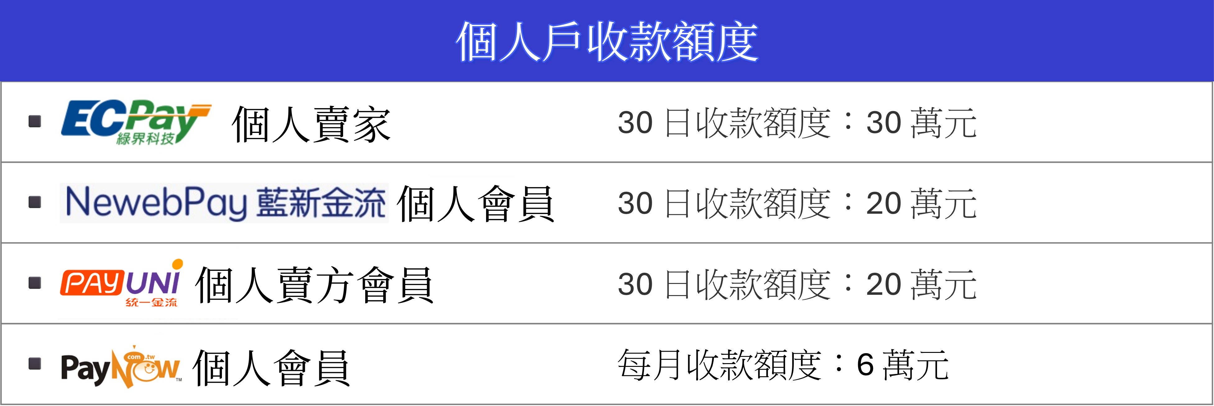 個人戶收款額度.jpg