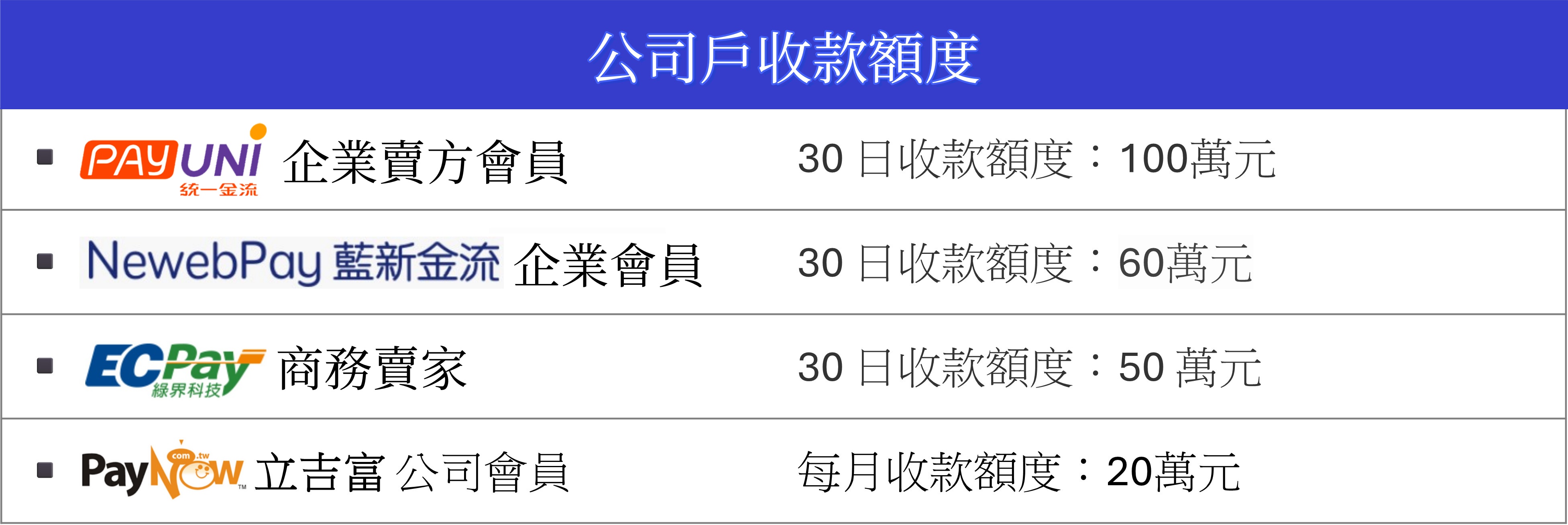 公司戶收款額度.jpg
