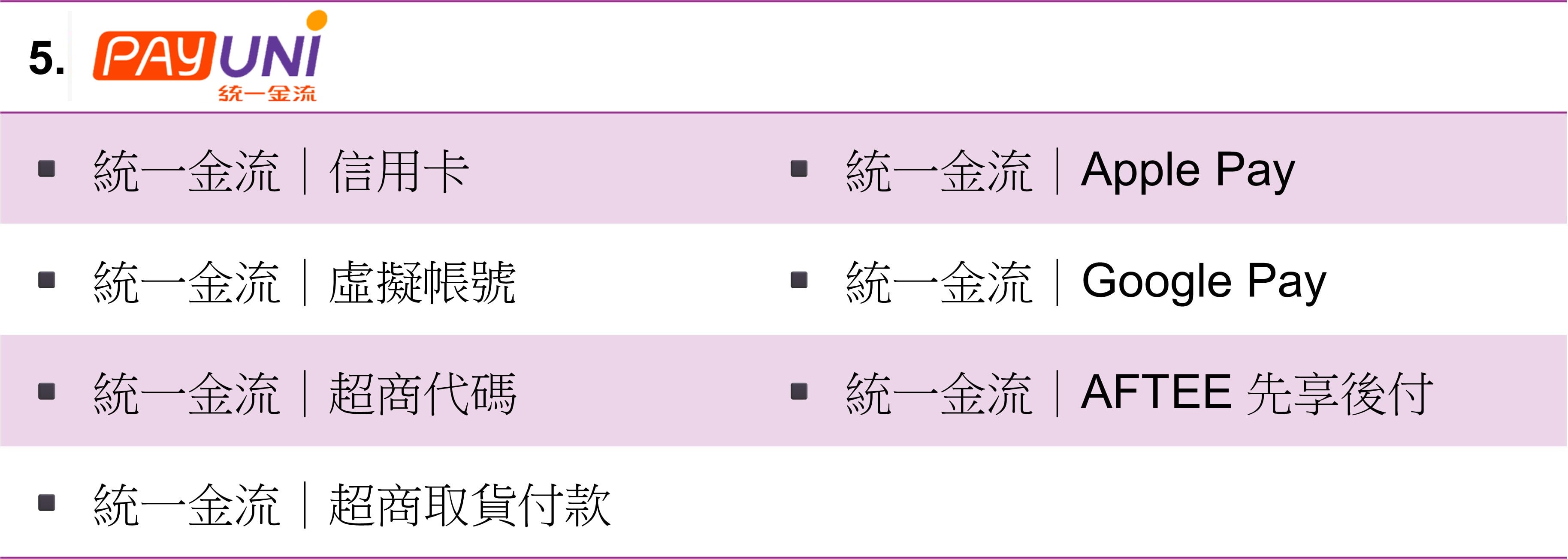 收款方式-統一金流.jpg