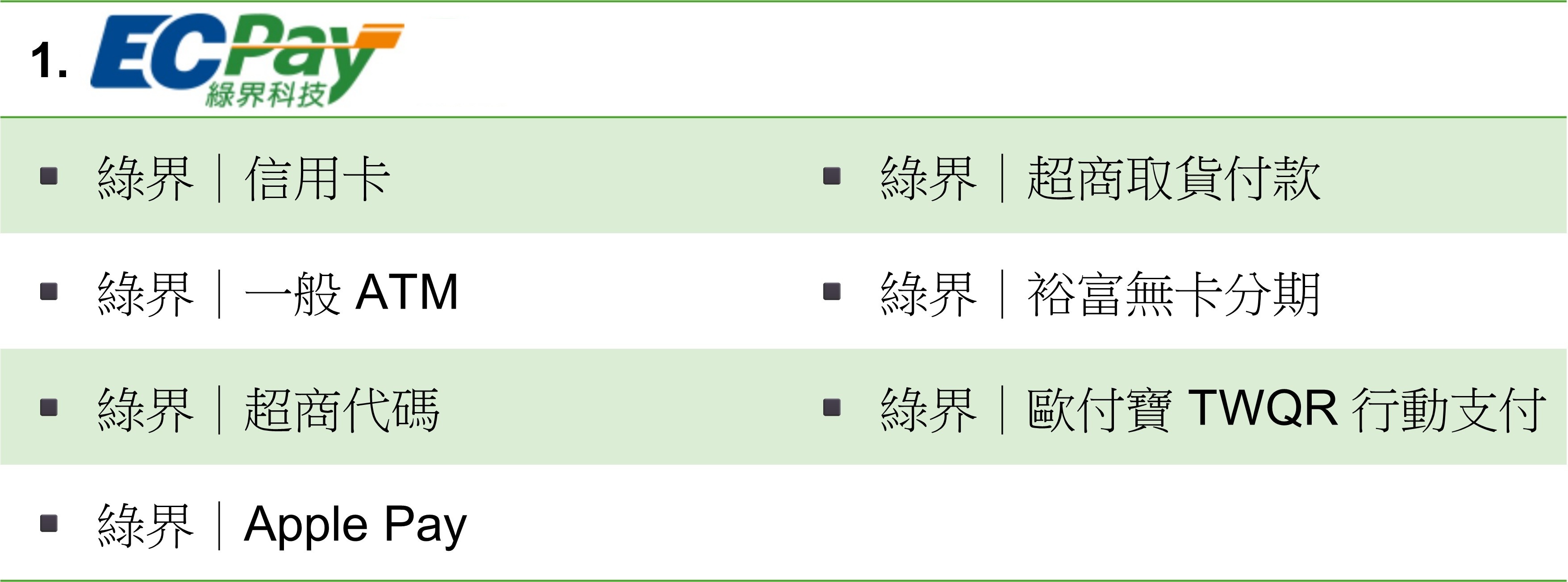 收款方式-綠界.jpg