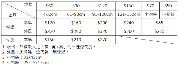 收費表.png