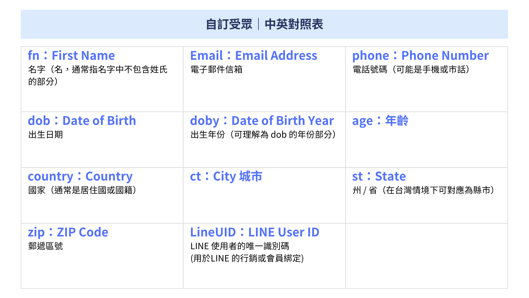 商品匯出資料中英對照表-更新.png