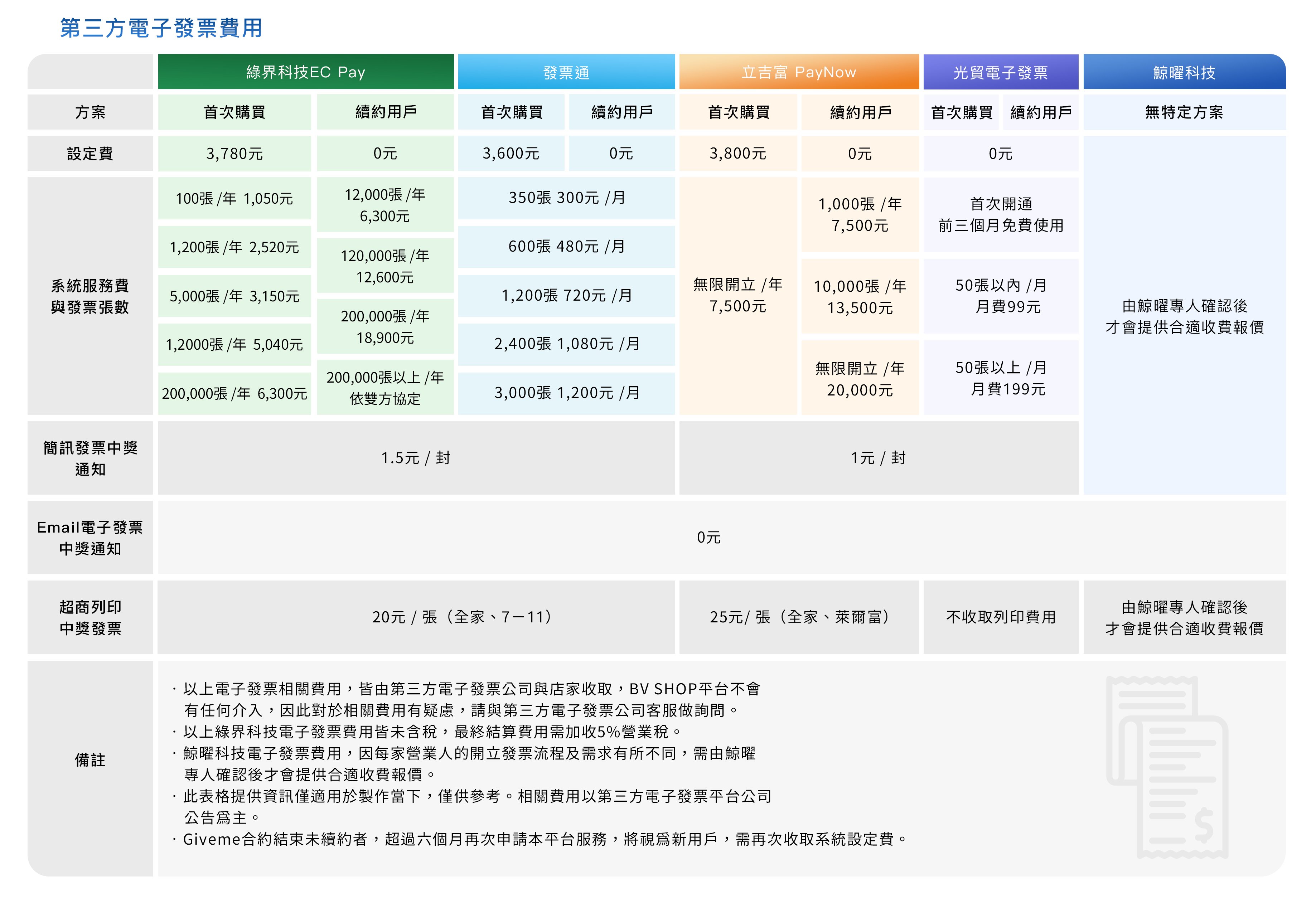 2025第三方電子發票.jpg