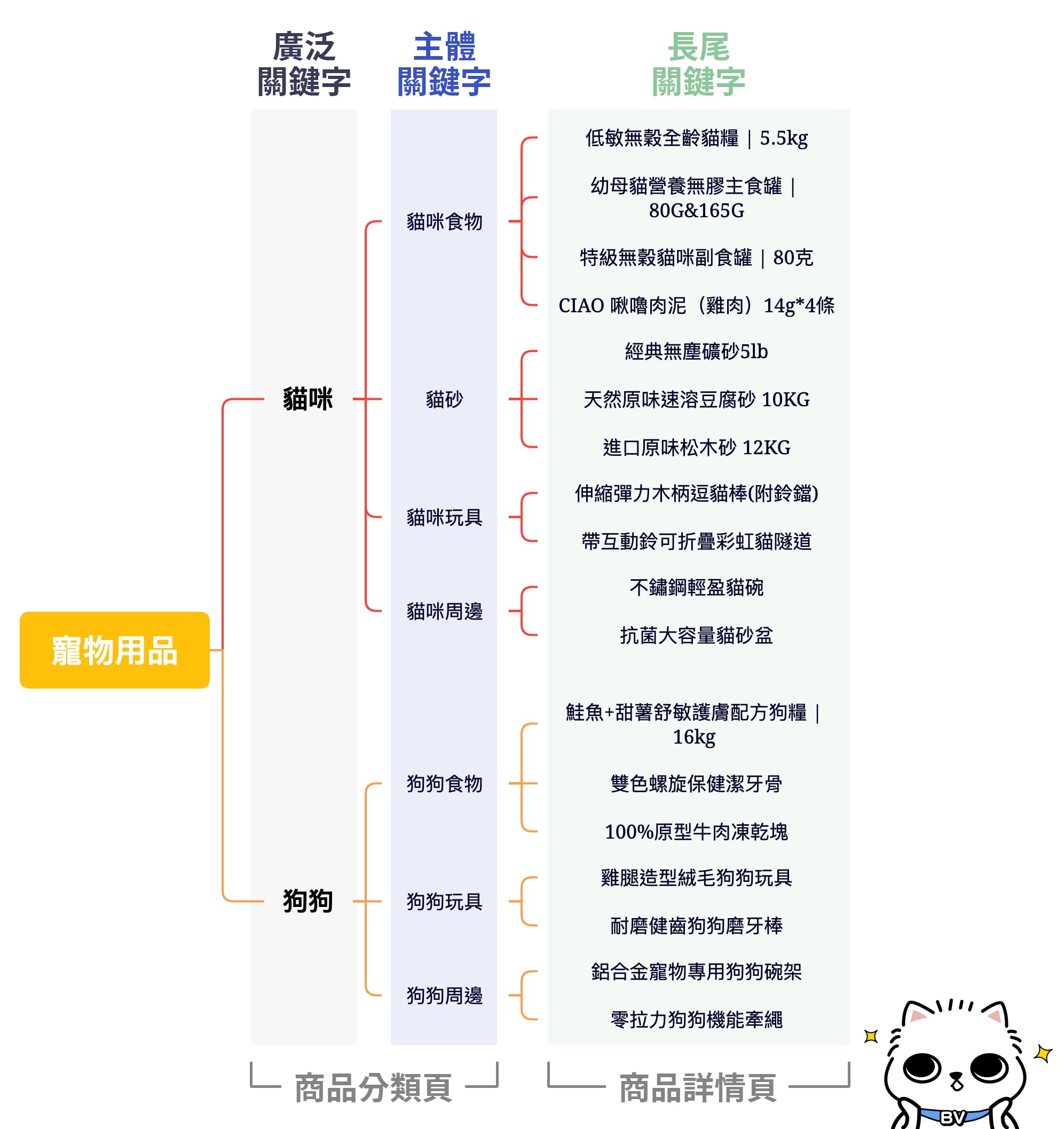商品關鍵字樹狀圖.jpg