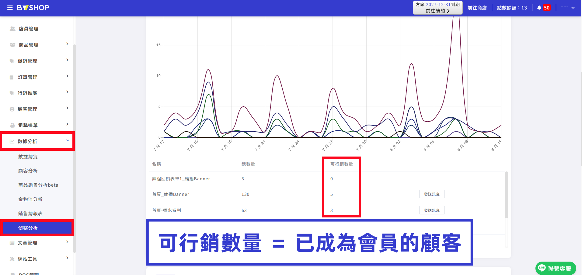 可行銷數量.png