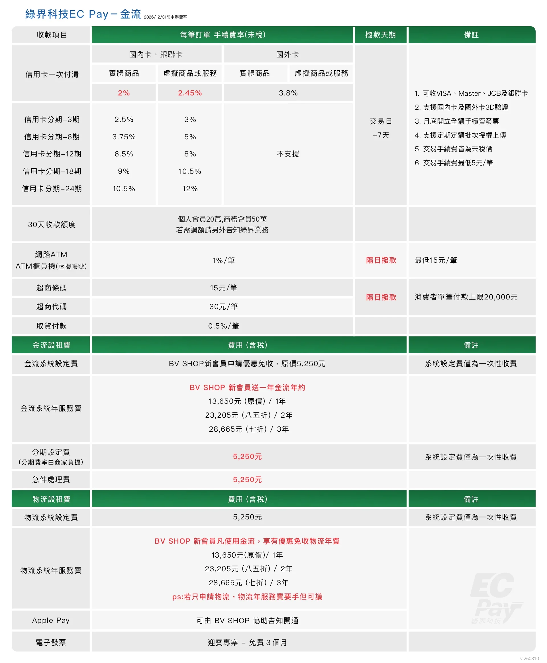 2026綠界特約-v.png