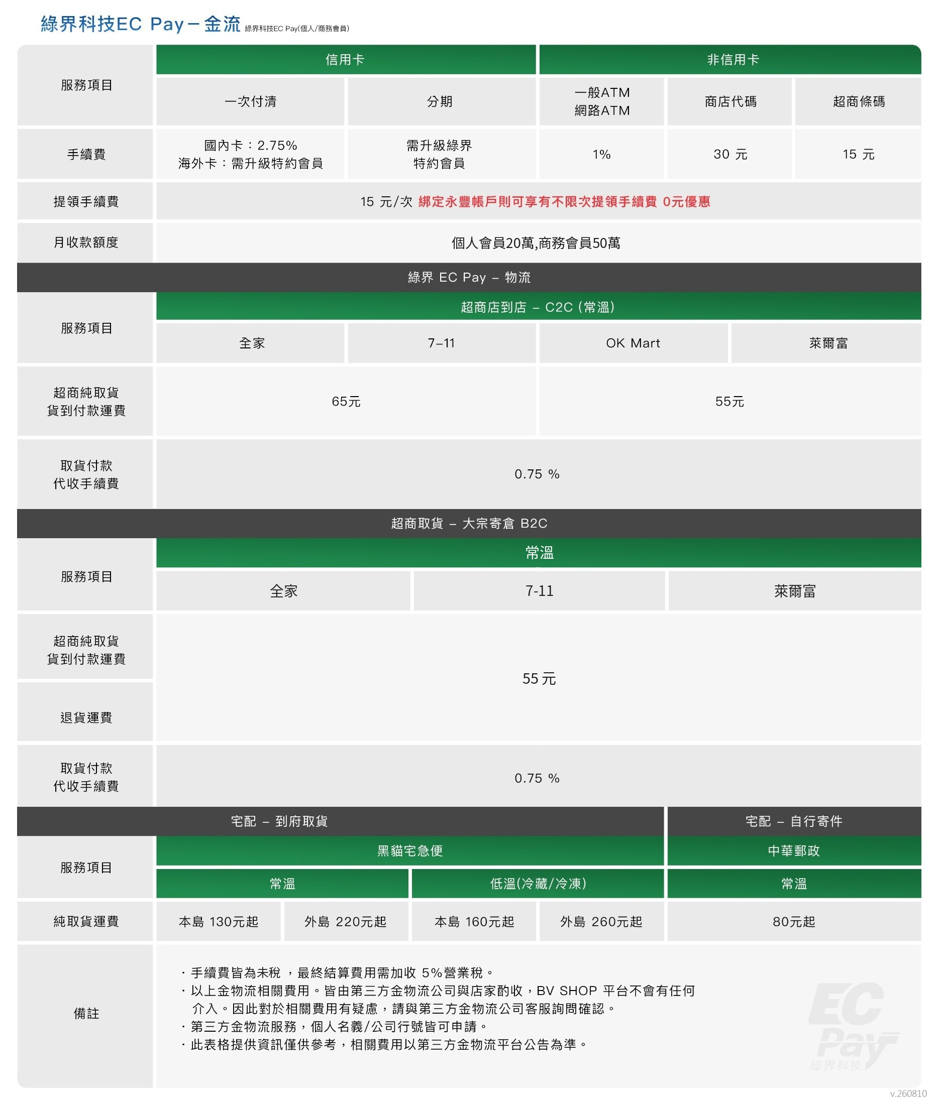 2026ECPay-v.png