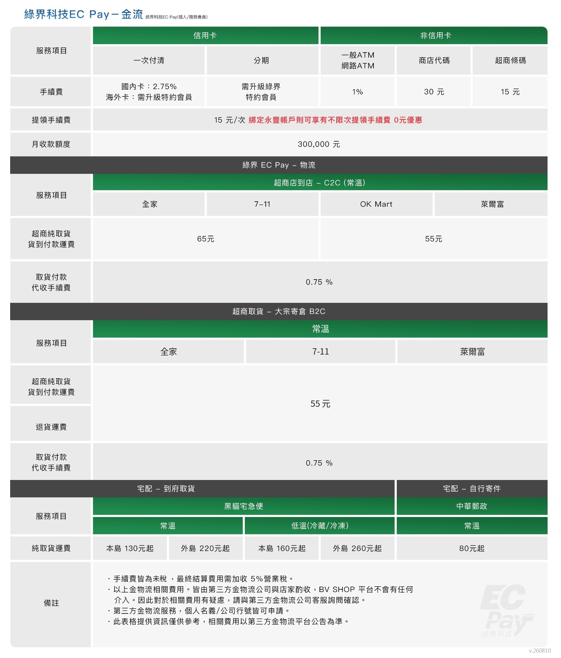2026ECPay.png