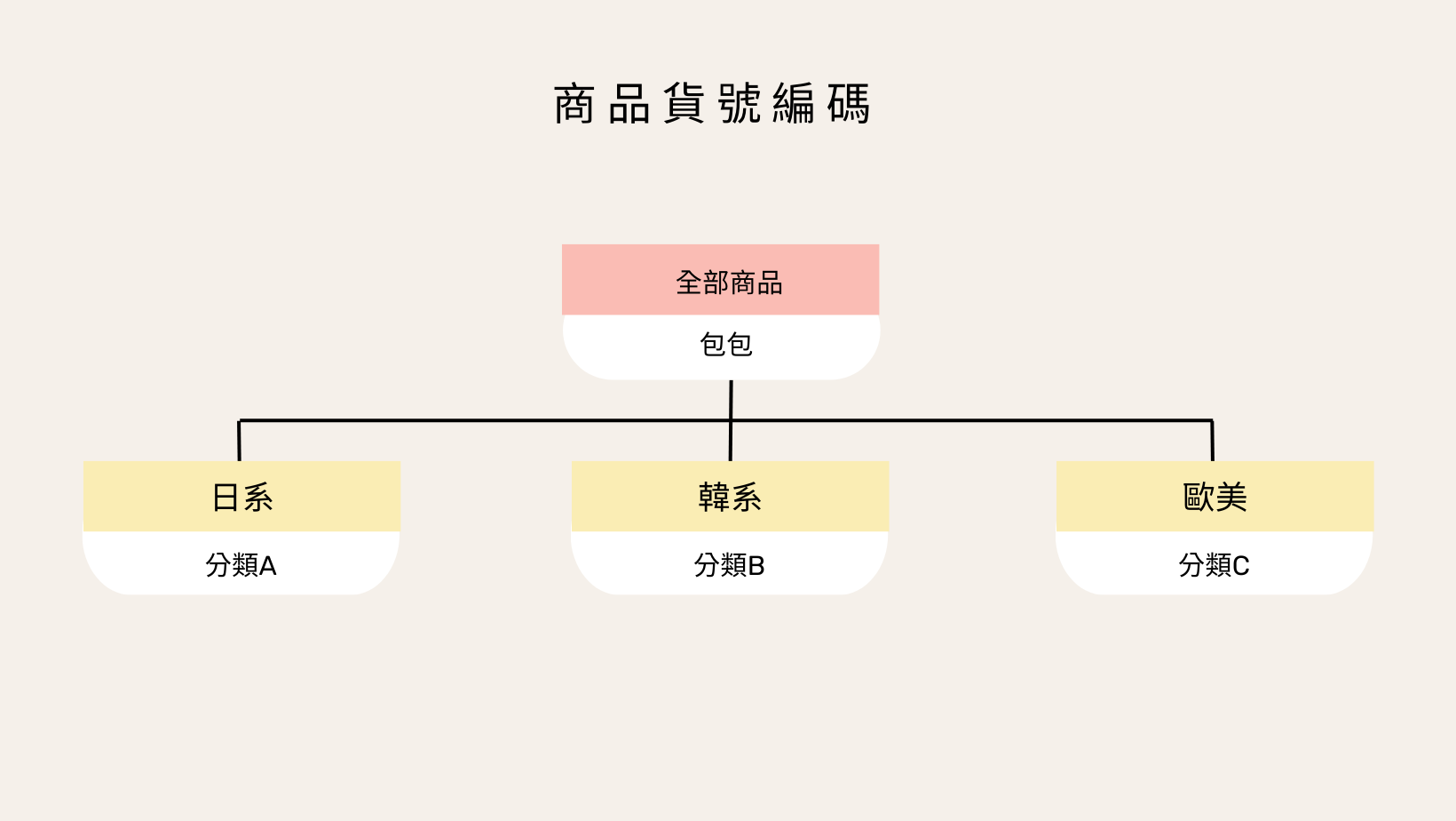 貨號組織圖 的複本 (2).png
